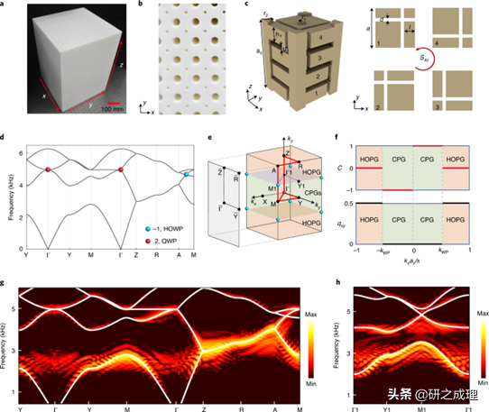 北京理工大学李锋/苏州大学蒋建华最新Nature Materials