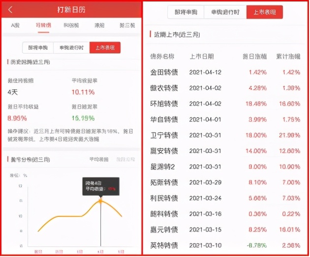 关于可转债打新，从步骤到规则5分钟全了解