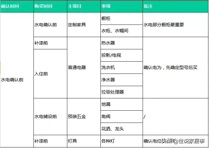 装修顺序千万别搞错：9步装修流程法，很实用的“装修干货”