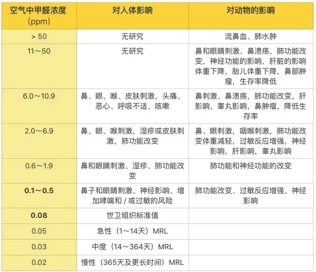 室内空气中甲醛检测原理正规5