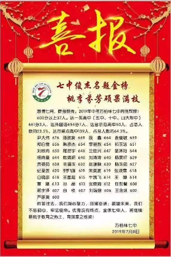 太原初中哪个好，中考成绩瞧一瞧！你最想去哪一所？