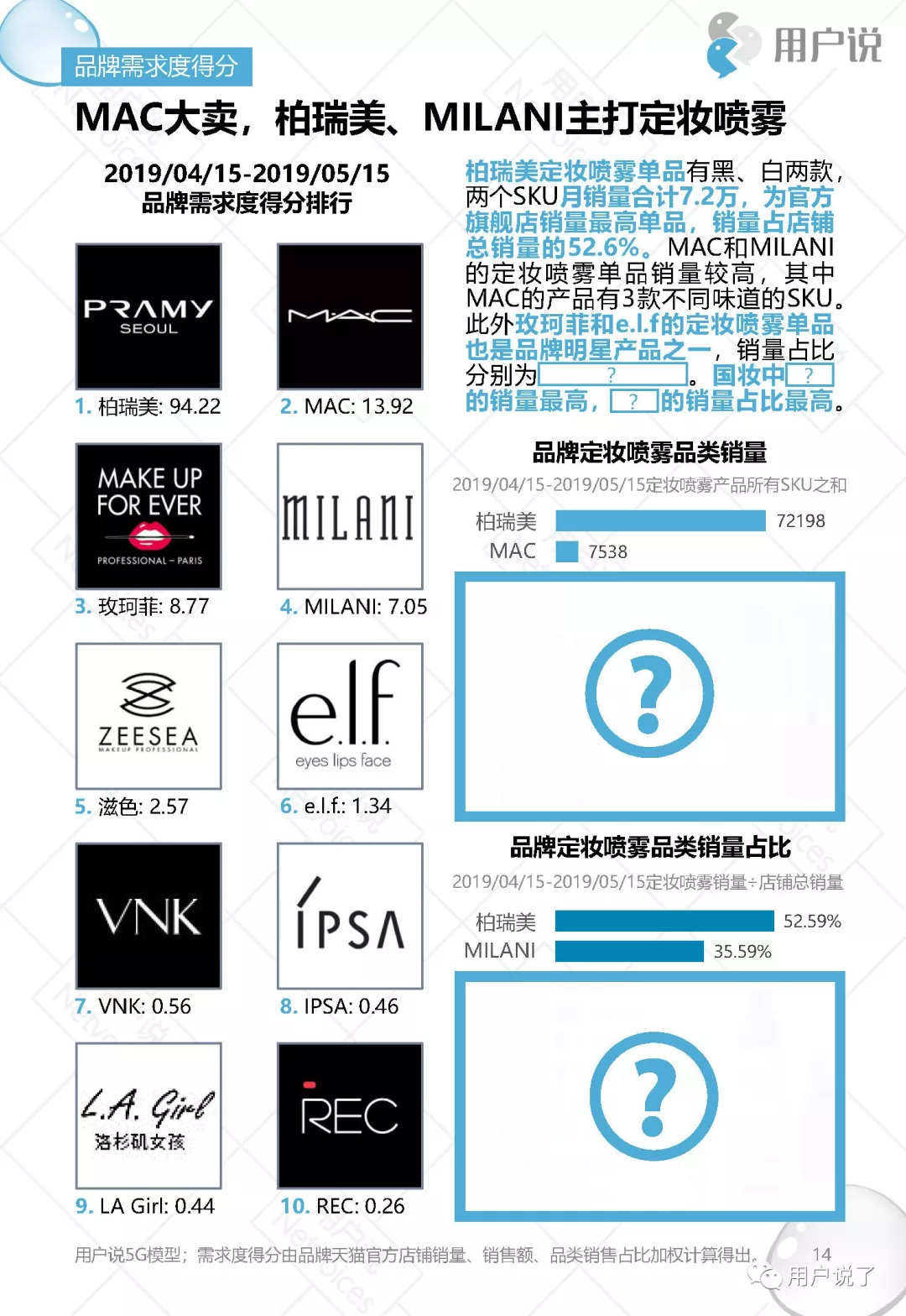 脱衣脱单不脱妆｜2019十大定妆喷雾品牌价值分析报告