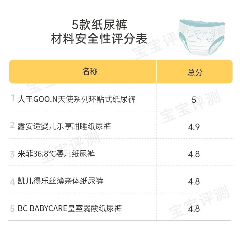 宝宝纸尿裤怎么选？我联合2000位宝妈，对20款纸尿裤做了次测评