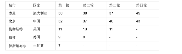 1904年奥运会持续多久(奥运会历史上曾经取消过的比赛项目)