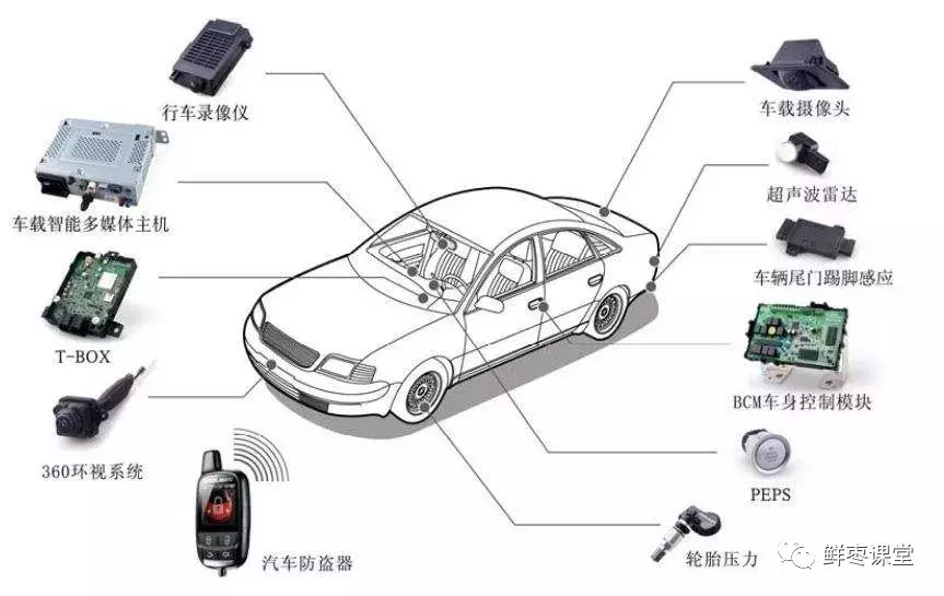 关于“车联网”的最强科普!