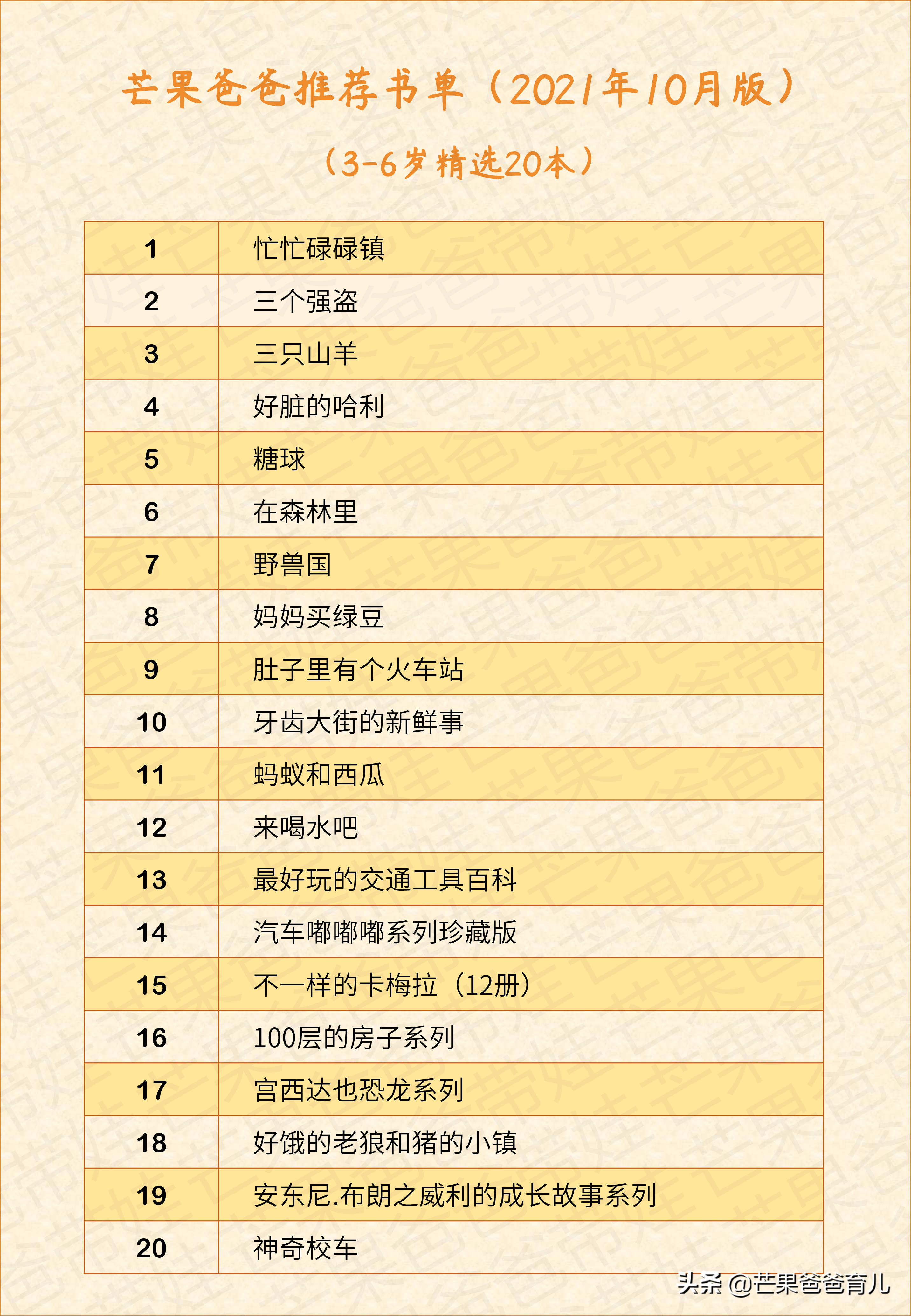 他推荐这TOP20绘本，幼儿园老师照单采购！每本孩子都看了上百遍