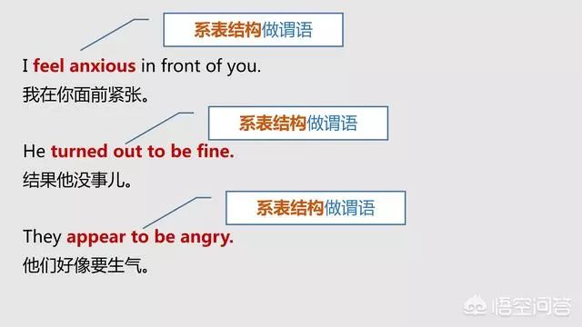 语法大全！20张图，彻底分清英语中的主、谓、宾、定、状、补