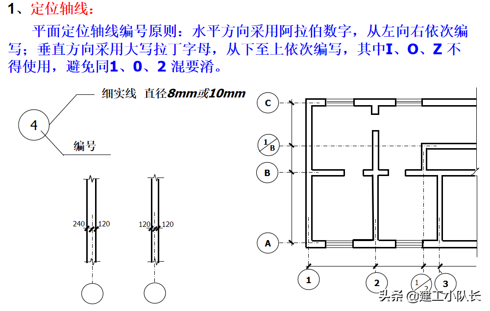 国企资料员培训资料，建筑施工图、建筑工程材料等五大部分详讲
