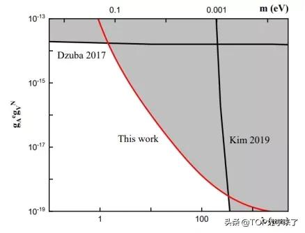 2021中国国内高校《PRL》发文统计：中科大、南大、北大居前三