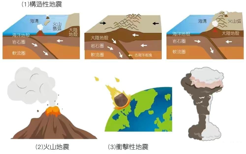 地震的原因卡通图片