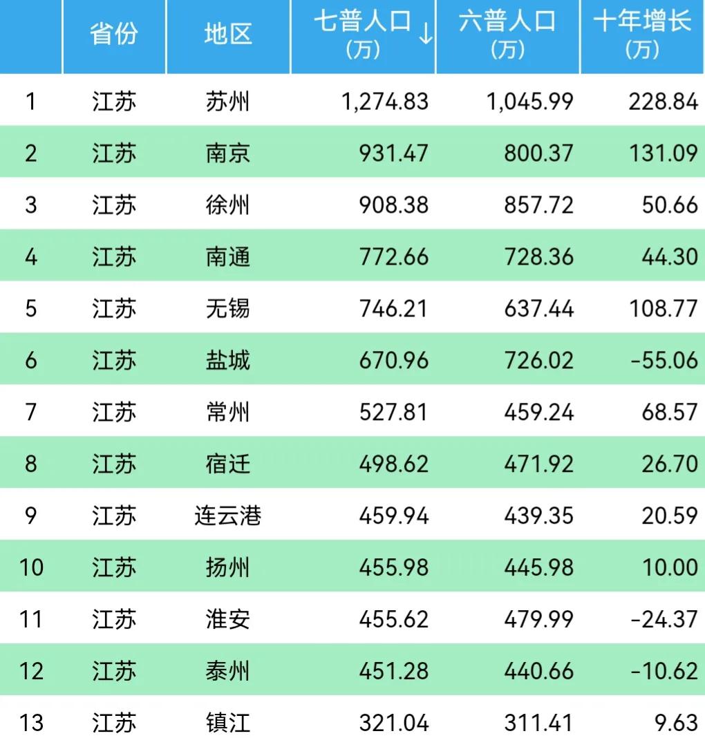 镇江_镇江在哪_镇江属于哪个省市