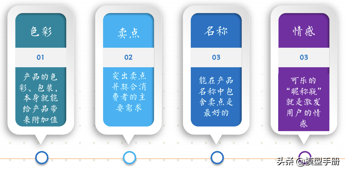 流量全渠道营销模型，让你快速实现线性增长