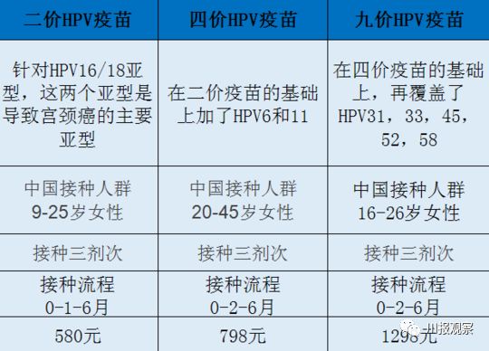 九价HPV疫苗来啦！今日川内正式开打，每针1298元！