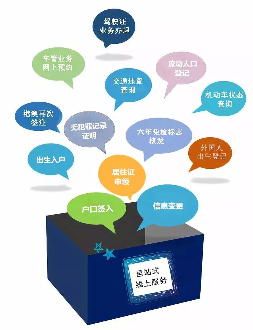 江门公安邑微警平台新增多项车驾管服务功能，包括车管业务在线预约！