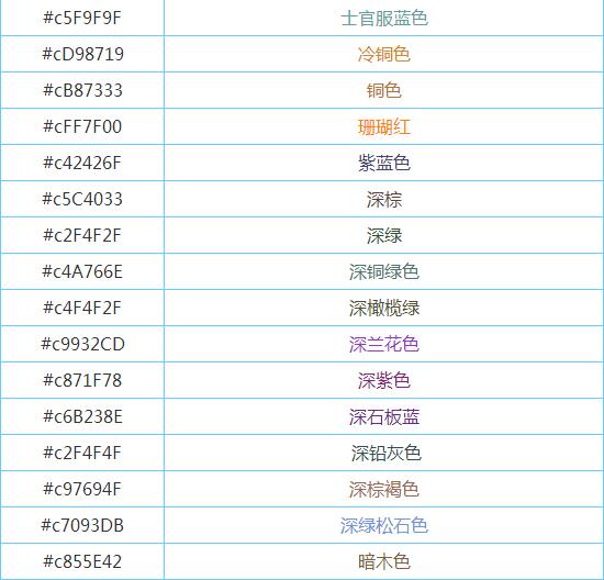 梦幻西游手游彩色字体怎么打 完整代码大全