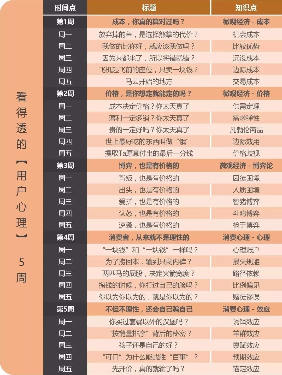 前京东副总裁：年薪五万和年薪百万的差别，就看你如何对待这件事