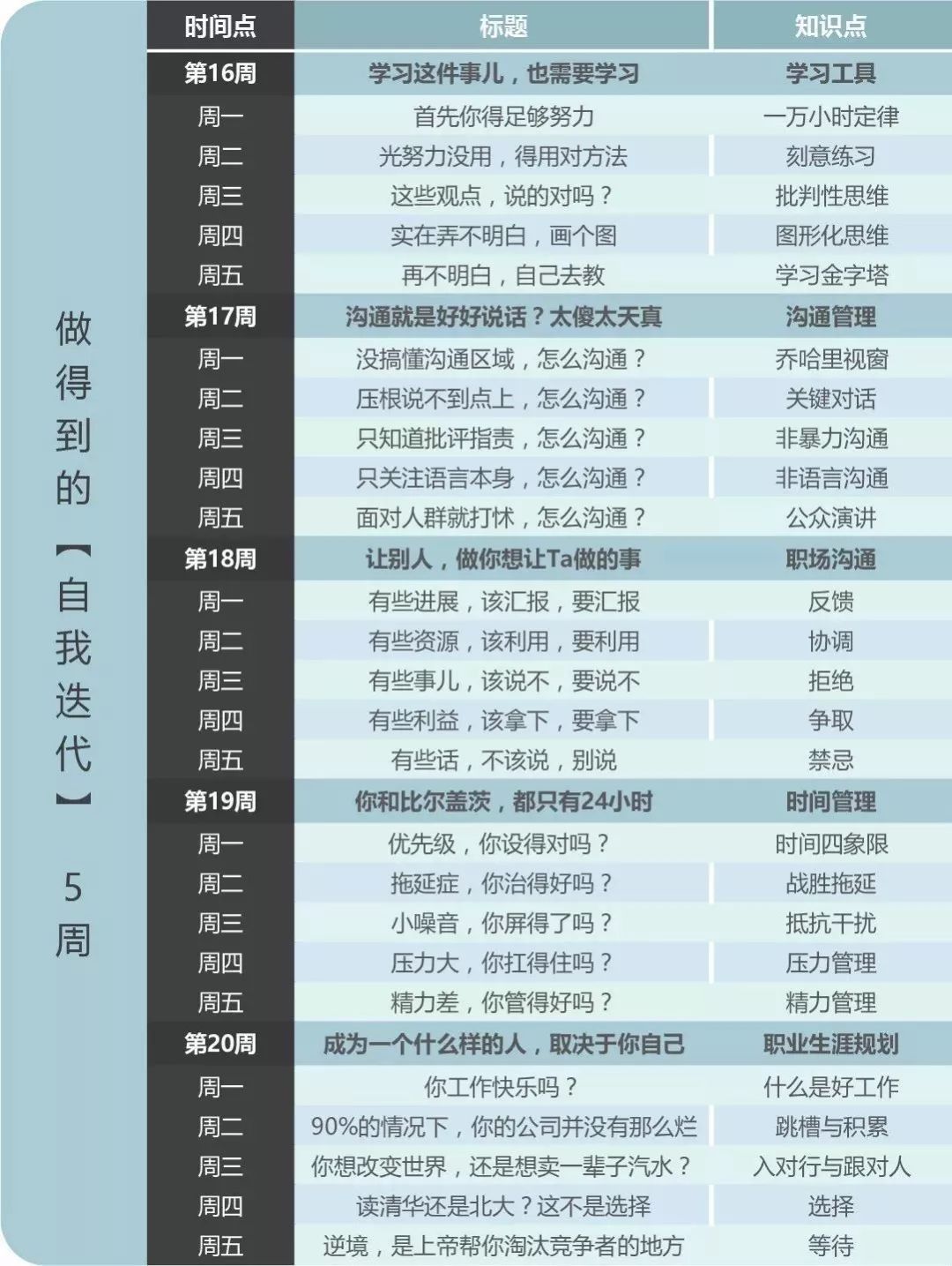 前京东副总裁：年薪五万和年薪百万的差别，就看你如何对待这件事