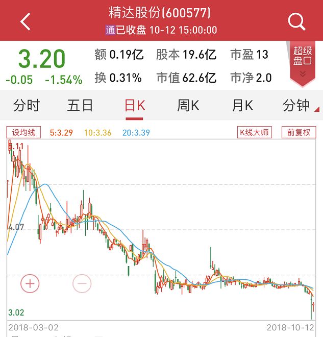 精达股份公司参股未上市公司股票