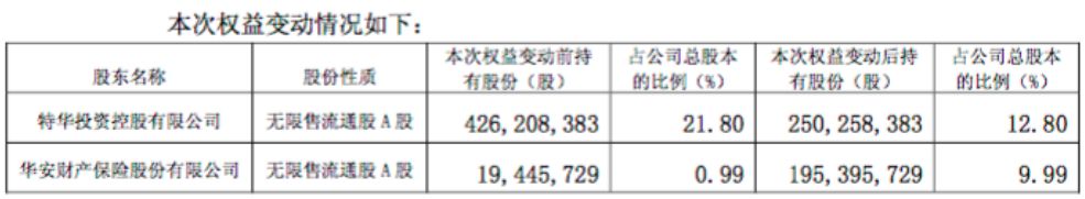 精达股份公司参股未上市公司股票