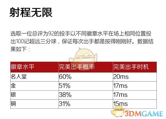 nba98网为什么打不开(《NBA 2K19》新玩家初入MT注意事项一览)