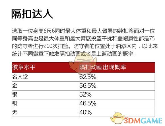 nba98网为什么打不开(《NBA 2K19》新玩家初入MT注意事项一览)