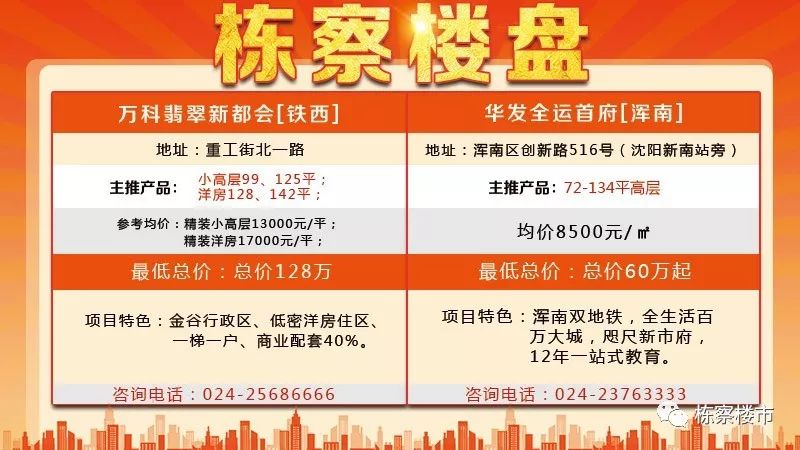 道义板块再添7万平大型商业 高兴的不止是业主 还有大学生们