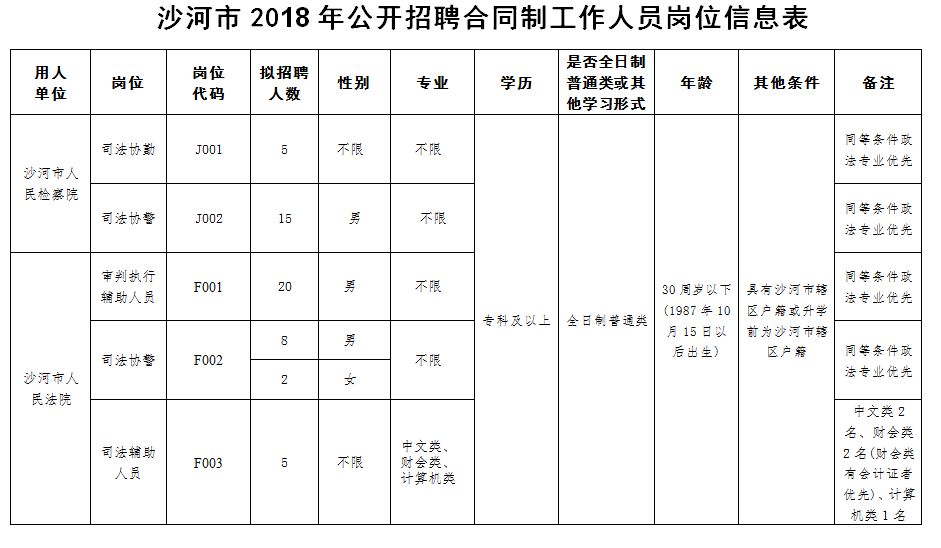 沙河市最新招聘信息（55人）