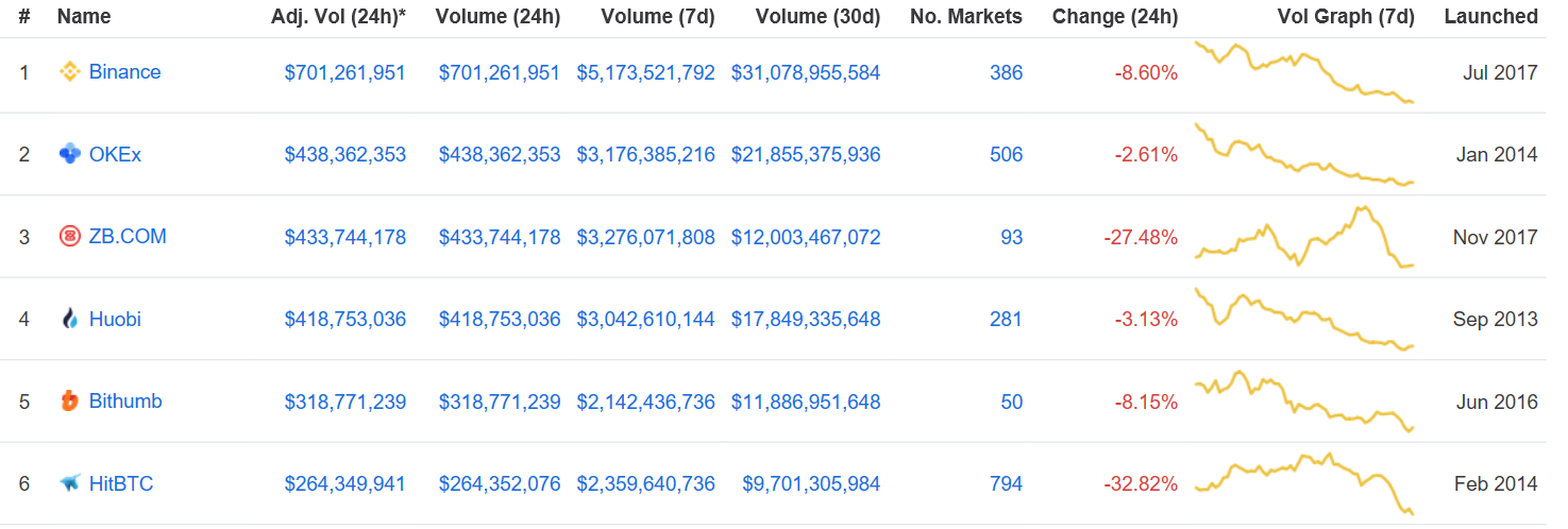 HitBTC vs 迈克菲——一场机构与巨人的较量