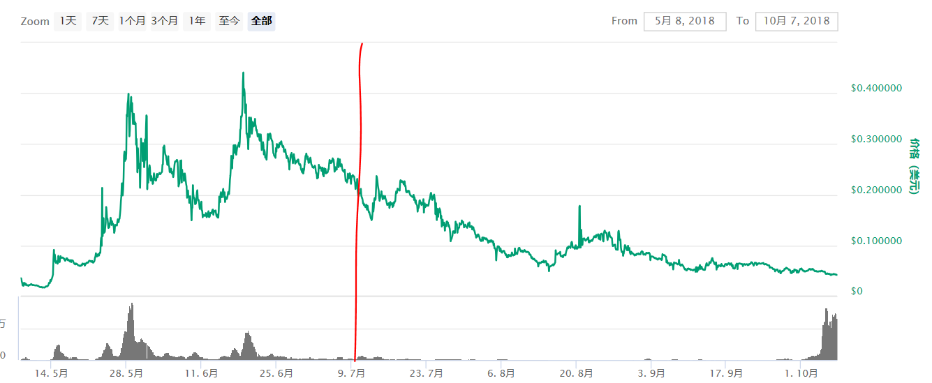 HitBTC vs 迈克菲——一场机构与巨人的较量