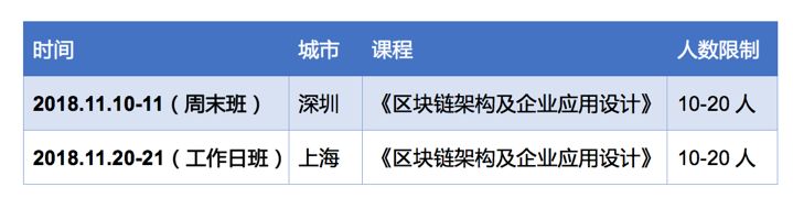 还搞不明白区块链是干啥的？这门课程你值得拥有