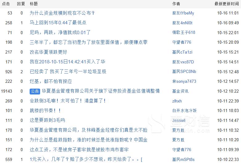 华夏领先股票成立三年亏损过半 投资者除了赎回只能吐槽
