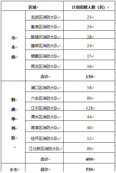 南京又有一批好单位招聘啦！事业单位、学校、国企……统统都有！