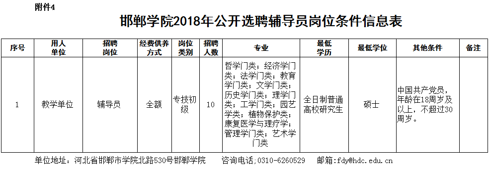 邯郸学院招聘辅导员（事业单位事业编）