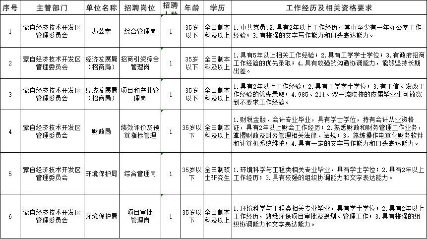 云南省事业单位招聘信息（工资高福利好）