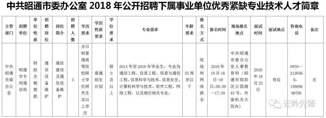 云南省事业单位招聘信息（工资高福利好）