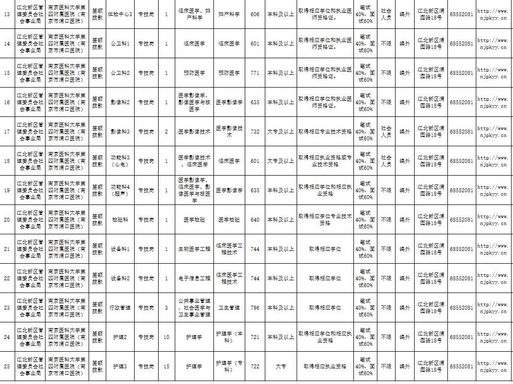 南京又有一批好单位招聘啦！事业单位、学校、国企……统统都有！