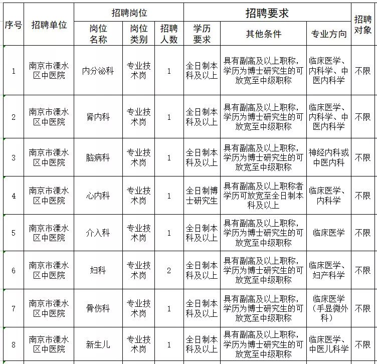 南京又有一批好单位招聘啦！事业单位、学校、国企……统统都有！