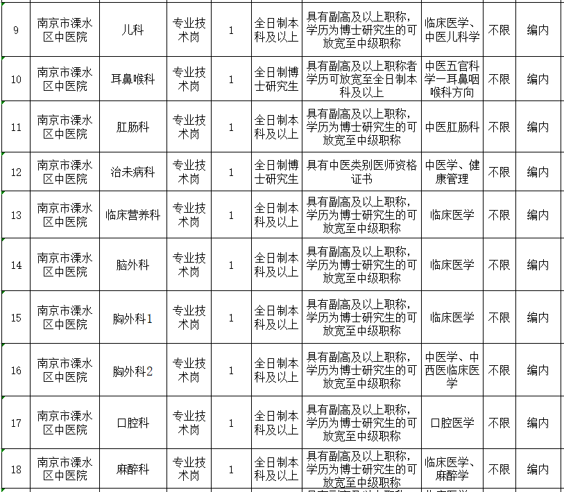 南京又有一批好单位招聘啦！事业单位、学校、国企……统统都有！