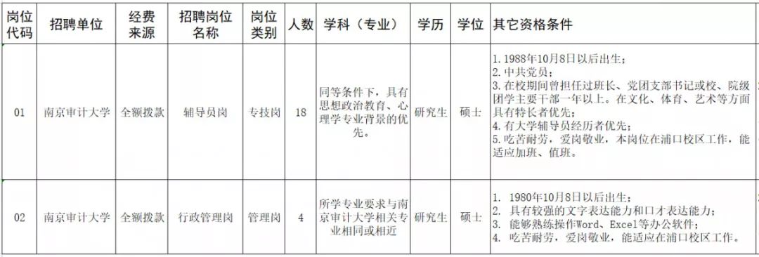 南京又有一批好单位招聘啦！事业单位、学校、国企……统统都有！