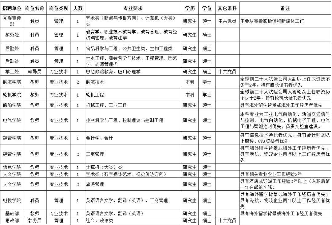 南京又有一批好单位招聘啦！事业单位、学校、国企……统统都有！