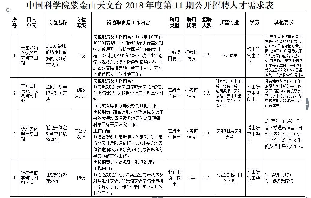 南京又有一批好单位招聘啦！事业单位、学校、国企……统统都有！