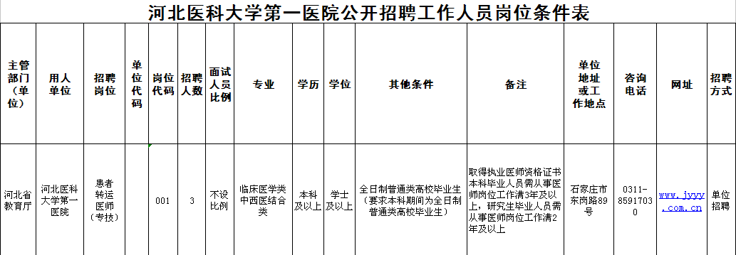 邯郸学院招聘辅导员（事业单位事业编）