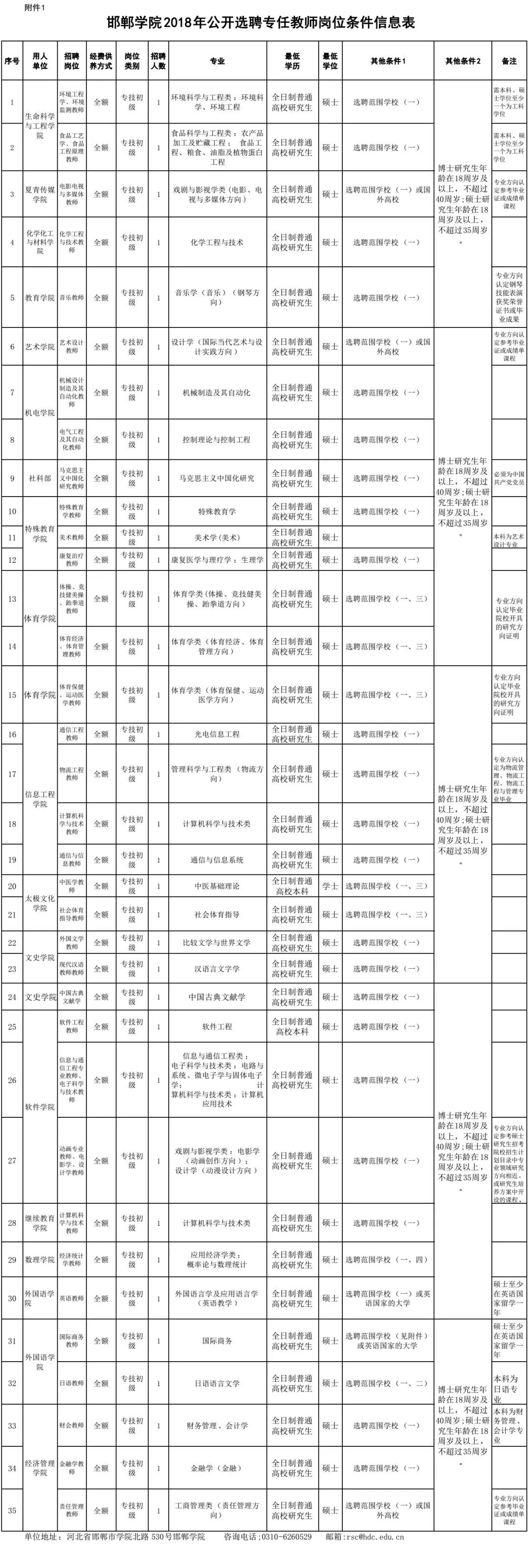 邯郸学院招聘辅导员（事业单位事业编）