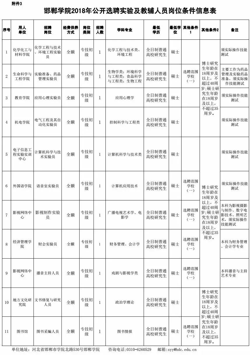 邯郸学院招聘辅导员（事业单位事业编）