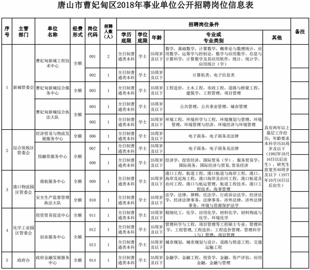 邯郸学院招聘辅导员（事业单位事业编）