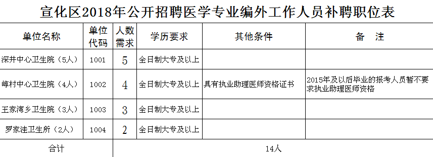 邯郸学院招聘辅导员（事业单位事业编）