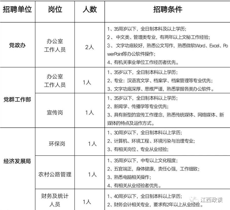 「聚焦」江西多家单位招人，看看有没有合适你的！