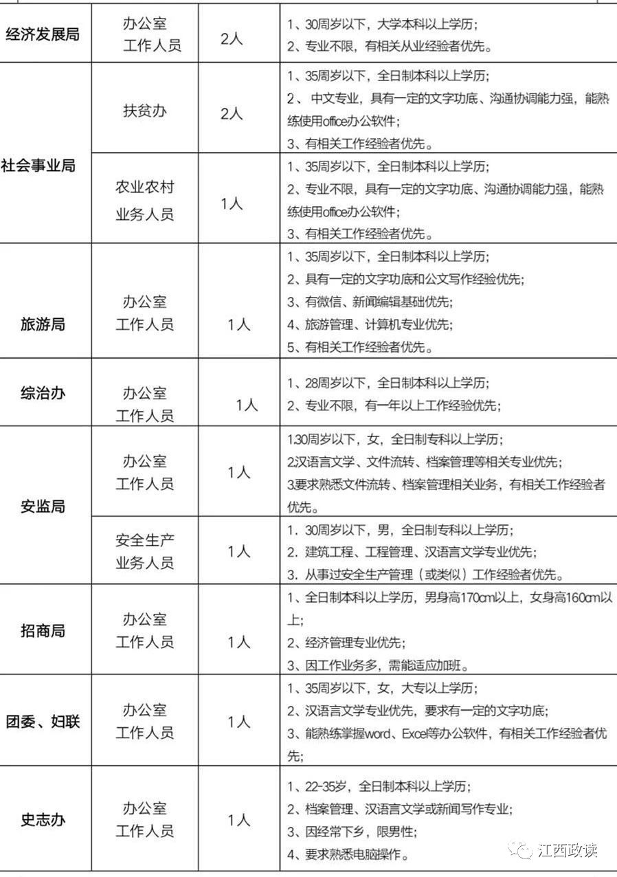 宜春招聘网最新招聘（聚焦）