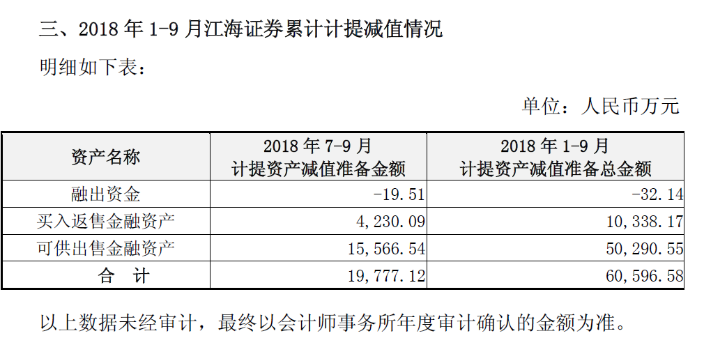 哈投股份近16年最差三季报(哈投股份近16年最差3季报)