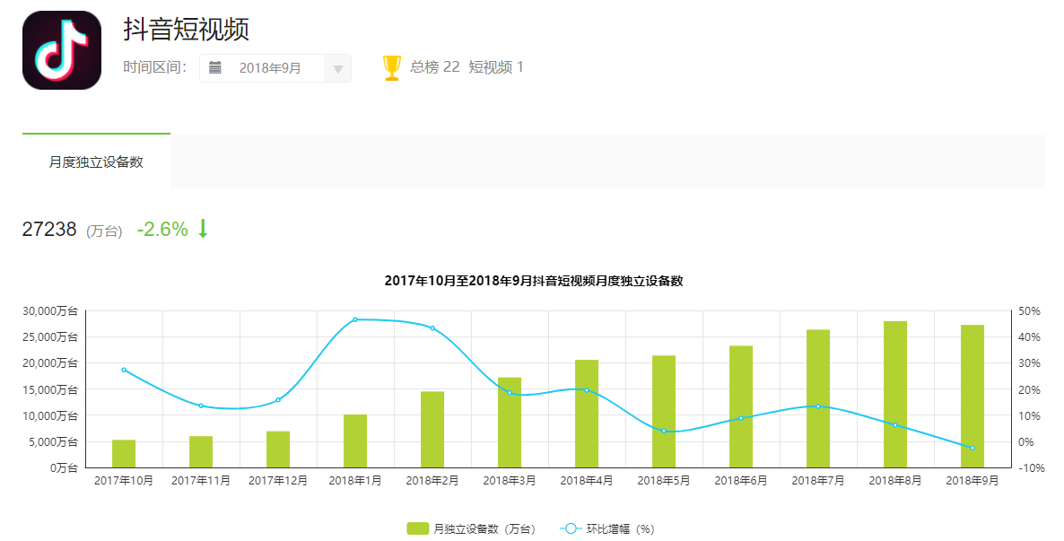抖音分析报告:爆红后的抖音如何满足不同用户的需求?